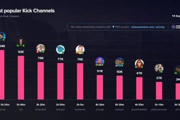 Saúde mental de streamers: burnout, pressão e limites