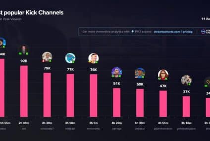 Saúde mental de streamers: burnout, pressão e limites